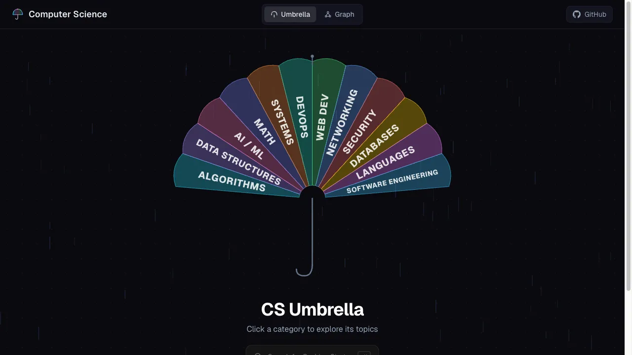CS Umbrella