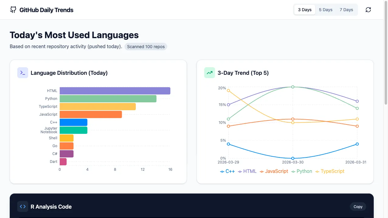 GitHub Daily Trends