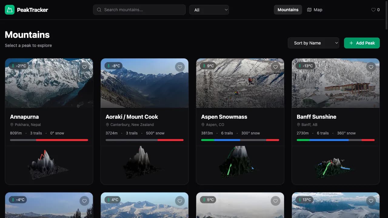 Peak Tracker